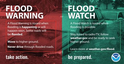 A River Flood Warning is issued when river flooding is occurring or imminent at one or more forecast points along a river. . Hydrologic outlook vs flood warning